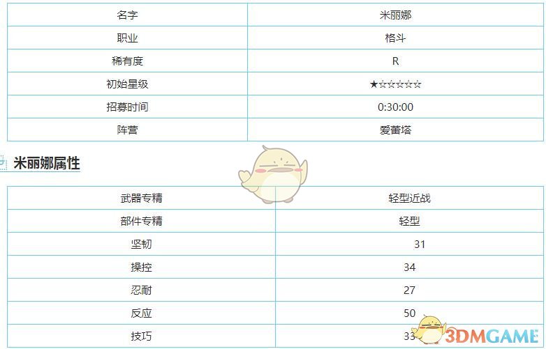 《重裝戰(zhàn)姬》R米麗娜圖鑒