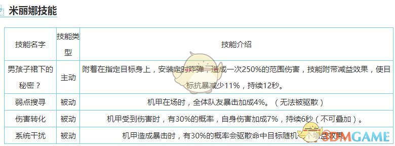 《重裝戰(zhàn)姬》R米麗娜圖鑒