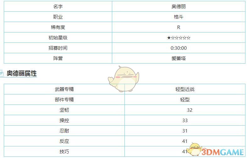 《重裝戰(zhàn)姬》R奧德麗圖鑒