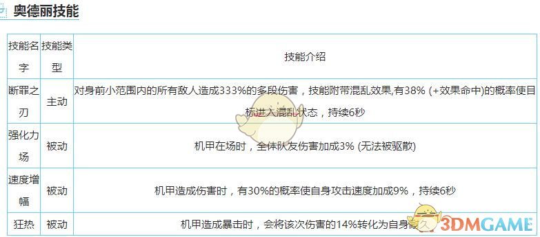 《重裝戰(zhàn)姬》R奧德麗圖鑒