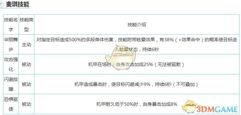 《重裝戰(zhàn)姬》N麥琪立繪