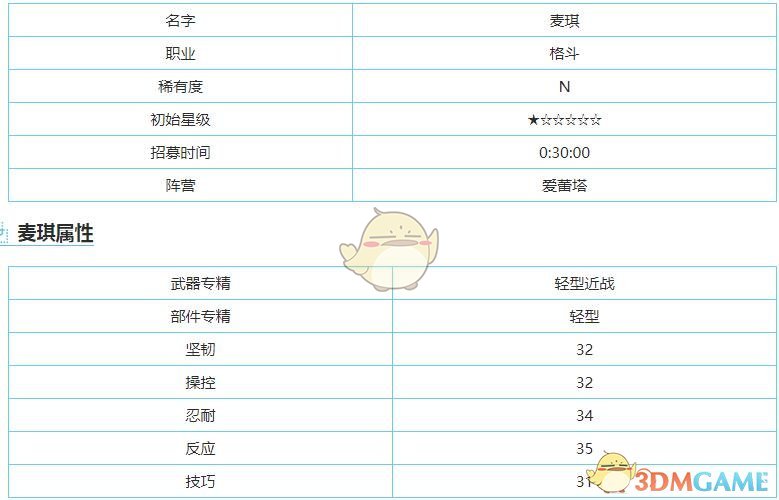 《重裝戰(zhàn)姬》N麥琪立繪