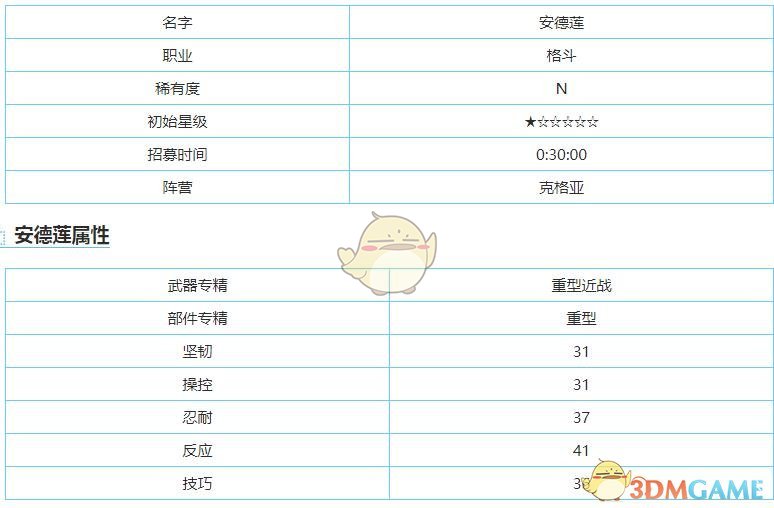 《重裝戰(zhàn)姬》N安德蓮圖鑒