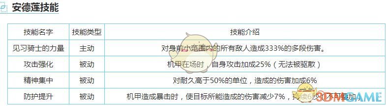 《重裝戰(zhàn)姬》N安德蓮圖鑒