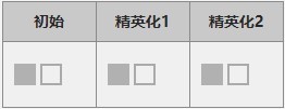 《明日方舟》五星干員食鐵獸介紹