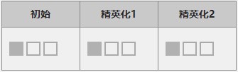 《明日方舟》五星干員詩懷雅介紹
