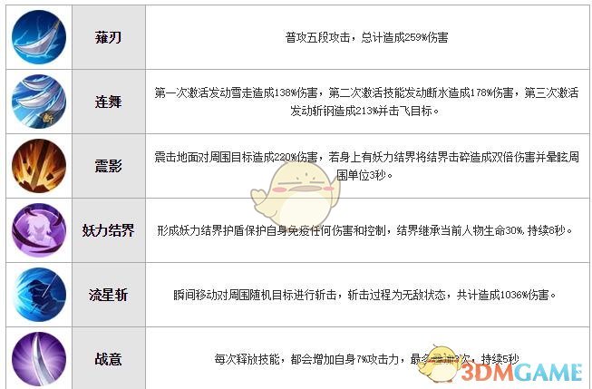 《犬夜叉：奈落之戰(zhàn)》白童子技能屬性圖鑒