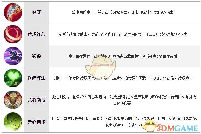 《犬夜叉：奈落之戰(zhàn)》睡骨技能屬性圖鑒