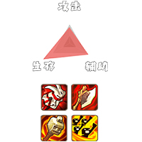 《不休的烏拉拉》戰(zhàn)士圖鑒