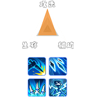 《不休的烏拉拉》刺客圖鑒