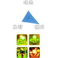 德魯伊技能圖示