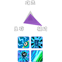 《不休的烏拉拉》薩滿技能圖鑒
