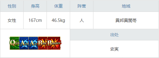 《命運冠位指定》宮本武藏泳裝圖鑒