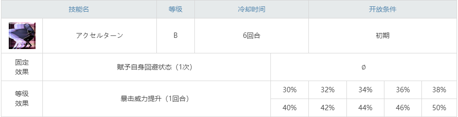 《命運冠位指定》宮本武藏泳裝圖鑒