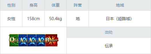 《命運冠位指定》刑部姬泳裝圖鑒