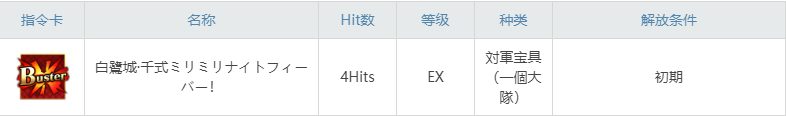 《命運冠位指定》刑部姬泳裝圖鑒