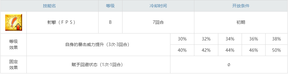 《命運冠位指定》刑部姬泳裝圖鑒