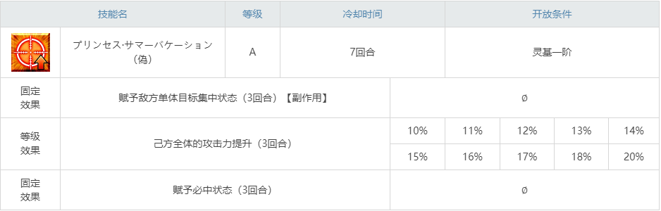 《命運冠位指定》刑部姬泳裝圖鑒