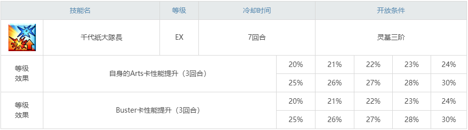 《命運冠位指定》刑部姬泳裝圖鑒