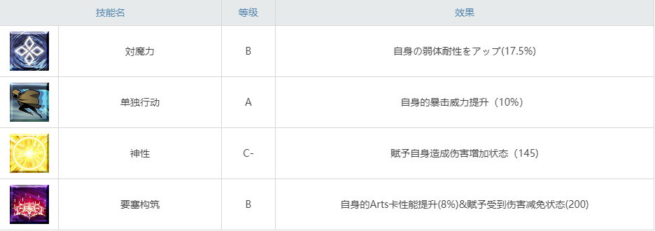 《命運冠位指定》刑部姬泳裝圖鑒