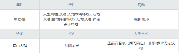 《命運冠位指定》刑部姬泳裝圖鑒