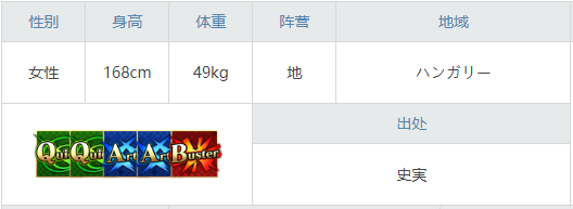 《命運冠位指定》泳裝卡米拉圖鑒