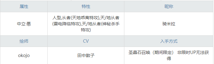 《命運冠位指定》泳裝卡米拉圖鑒