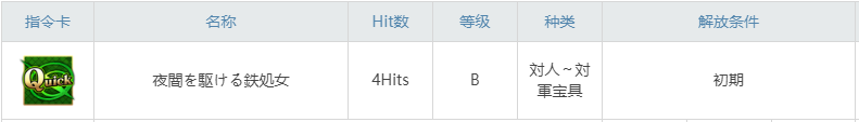 《命運冠位指定》泳裝卡米拉圖鑒