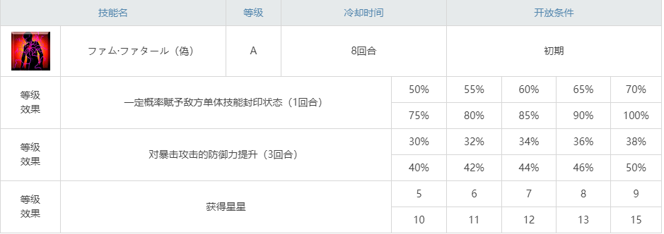 《命運冠位指定》泳裝卡米拉圖鑒