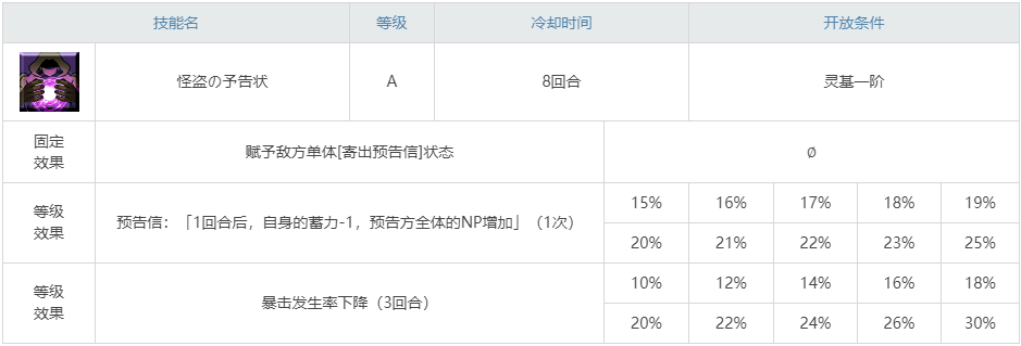 《命運冠位指定》泳裝卡米拉圖鑒