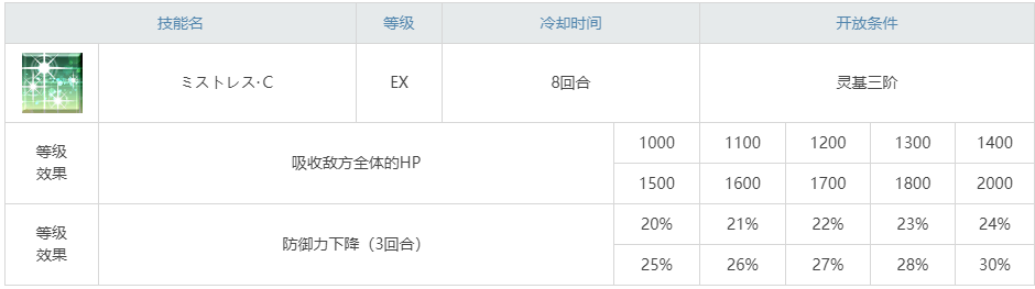 《命運冠位指定》泳裝卡米拉圖鑒