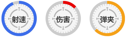 《王牌戰(zhàn)爭：文明重啟》FAMAS改裝槍圖鑒