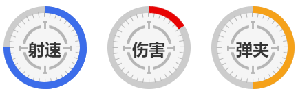 《王牌戰(zhàn)爭：文明重啟》半自動步槍圖鑒