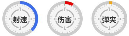 《王牌戰(zhàn)爭：文明重啟》單管霰彈槍圖鑒