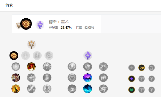 《英雄聯(lián)盟手游》龍血武姬英雄屬性圖鑒介紹