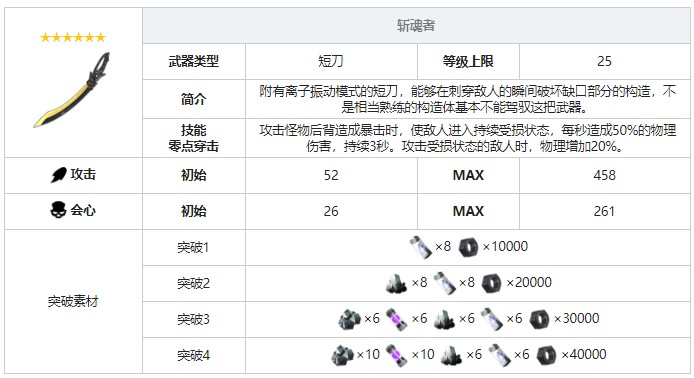 《戰(zhàn)雙帕彌什》斬魂者武器圖鑒