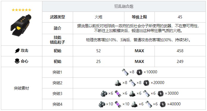 《戰(zhàn)雙帕彌什》狂亂融合炮武器圖鑒
