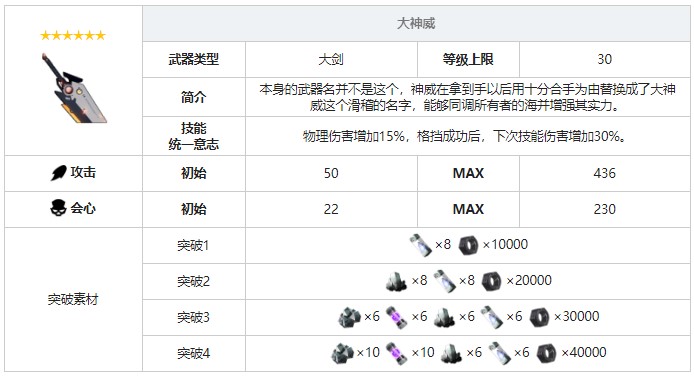 《戰(zhàn)雙帕彌什》大神威武器圖鑒