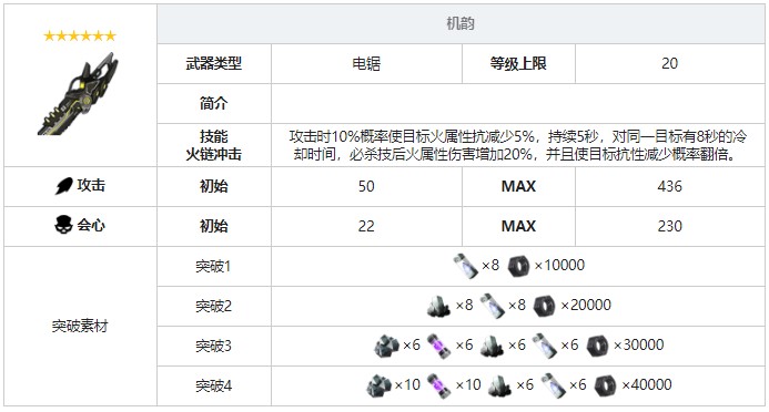 《戰(zhàn)雙帕彌什》機(jī)韻武器圖鑒