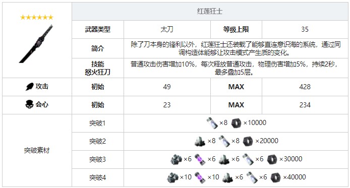 《戰(zhàn)雙帕彌什》紅蓮狂士武器圖鑒