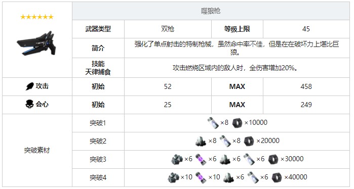 《戰(zhàn)雙帕彌什》噬狼槍武器圖鑒