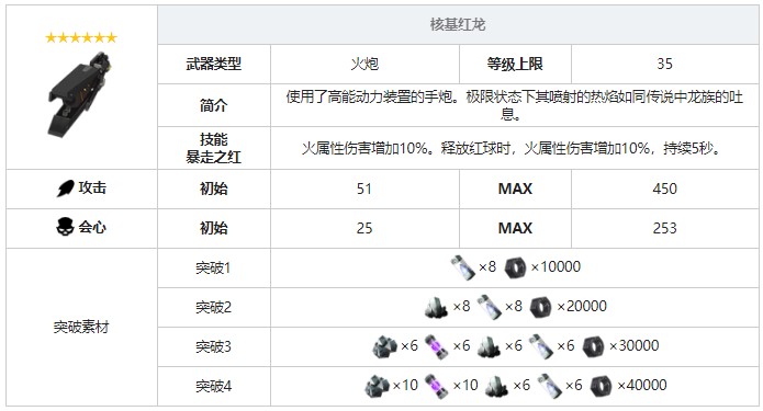《戰(zhàn)雙帕彌什》核基紅龍武器圖鑒