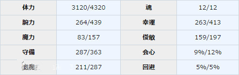 《一血萬(wàn)杰》大和武尊圖鑒