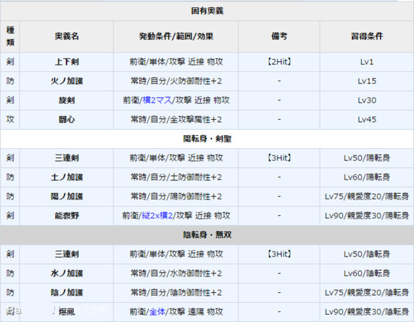 《一血萬(wàn)杰》大和武尊圖鑒