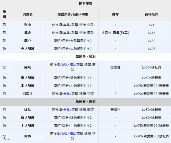 《一血萬杰》自來也圖鑒介紹