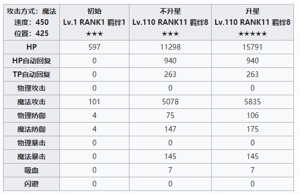 《公主連結(jié)Re：Dive》 伊莉雅·奧恩斯坦圖鑒