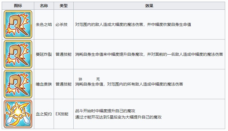 《公主連結(jié)Re：Dive》 伊莉雅·奧恩斯坦圖鑒