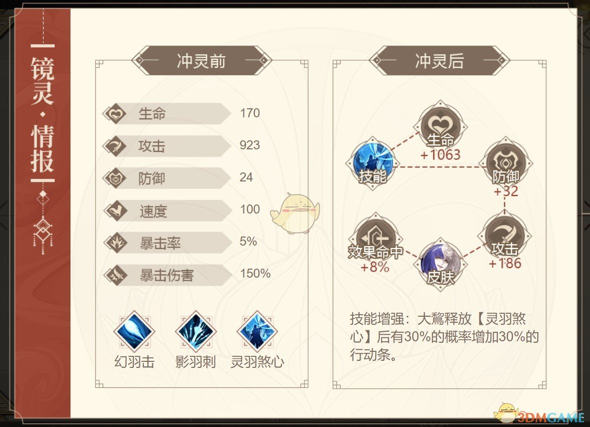 《山海鏡花》大鵹圖鑒