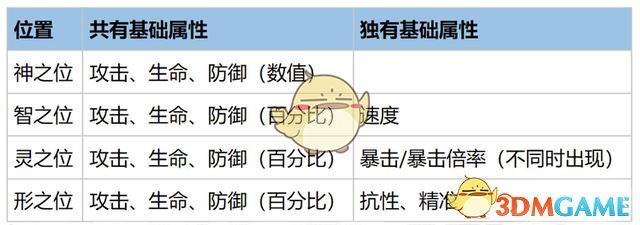 《幻書啟世錄》日出的象征介紹
