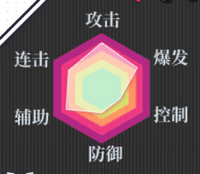時崎狂三屬性圖